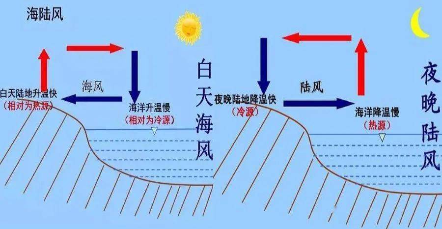 no.1地球圈層結構