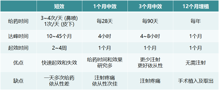 戈舍瑞林药理机制图片