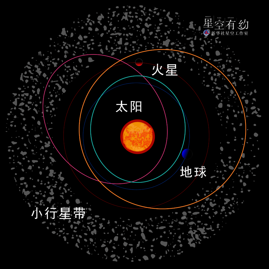 天空中最亮小行星灶神星将迎观测良机丨星空有约_新华社_轨道_天文