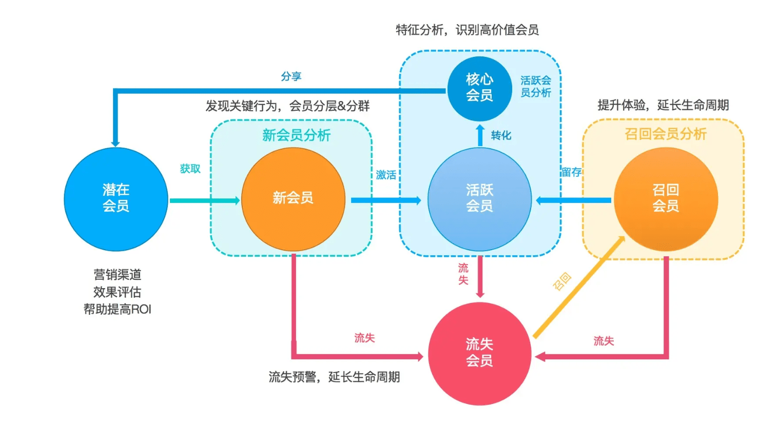 会员制营销方案=服装会员制营销方案