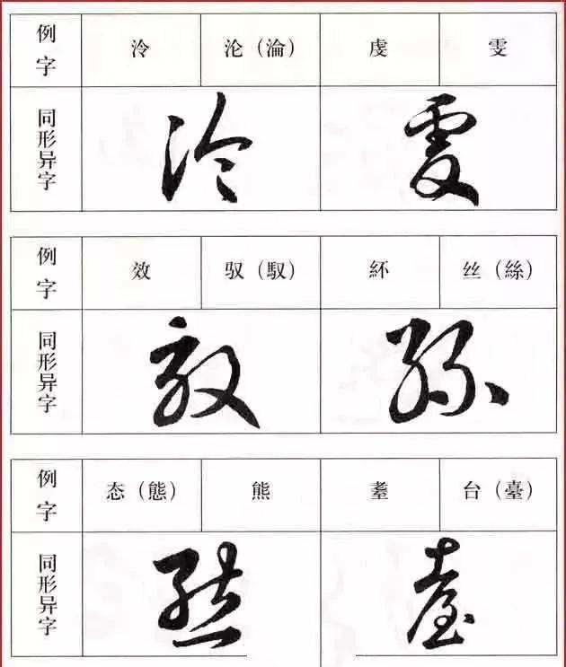 不同的兩字,相同的草書(記住這些草法事半功倍)_小楷_寫法_草字