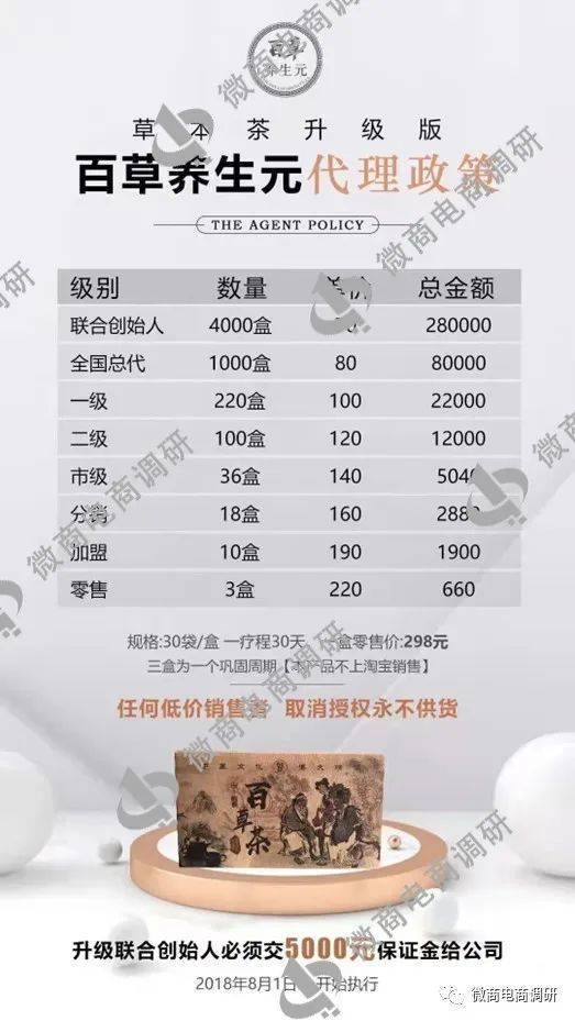 月瘦8到25斤 百草养生元八级分销团队计酬模式涉嫌违法(图31)