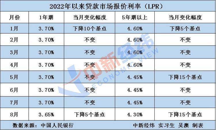 你的房贷利率又降了！百万贷款一年少还2500元，未来或会再降_基点_政策_购房人