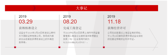又见券商“换帅”!野村东方国际证券董事长变更,“投行老将”王仲何履新_公司_业务_中国区