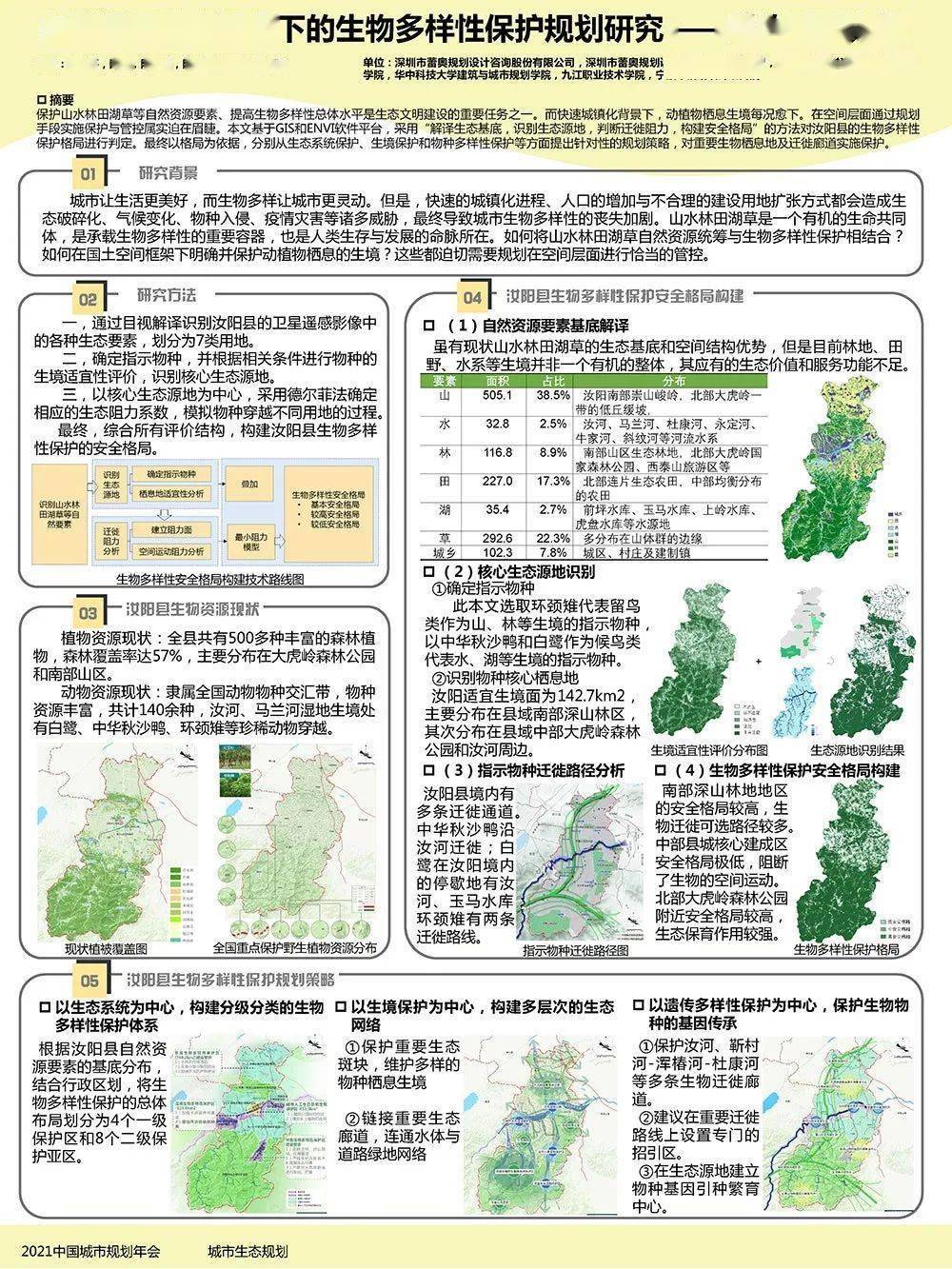 【墙报】长株潭城市群三生空间动态演化与功能测度等