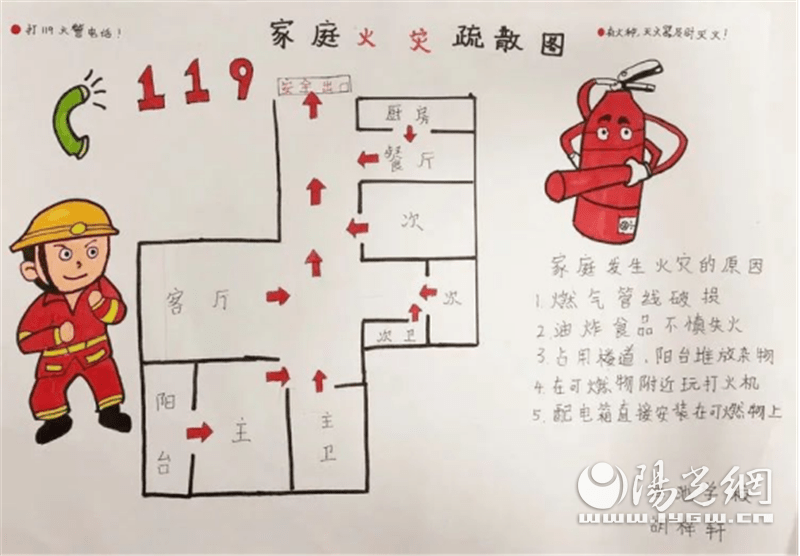 商场逃生路线图手抄报图片