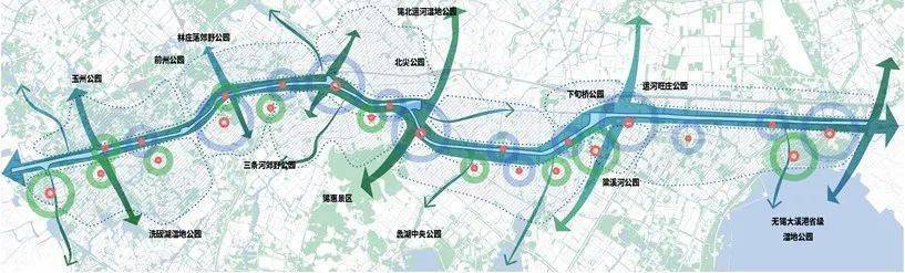 1,3江淮運河將結合航道建設,將結束淮河中游與長江中下游水運不暢的