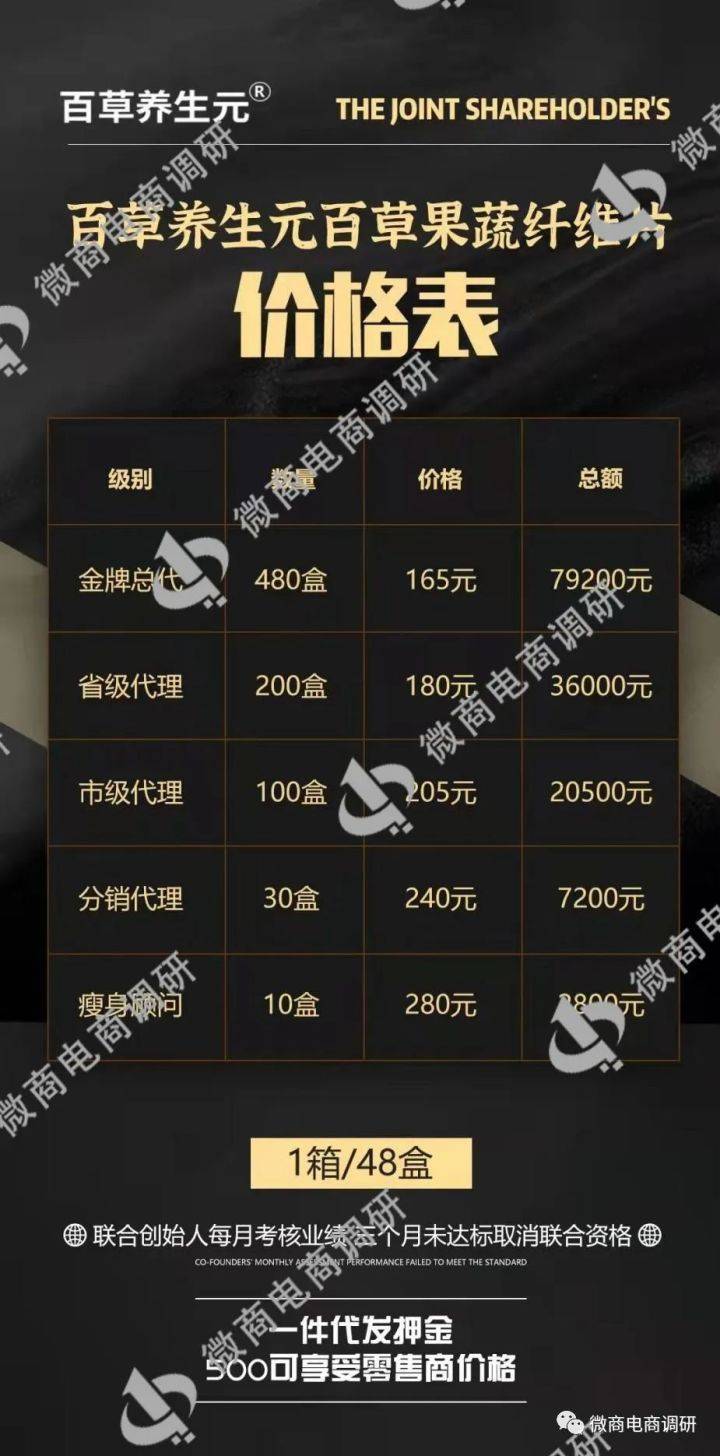 月瘦8到25斤 百草养生元八级分销团队计酬模式涉嫌违法(图33)