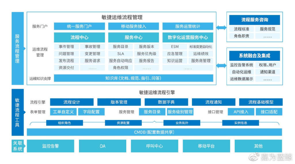 itsm工具图片