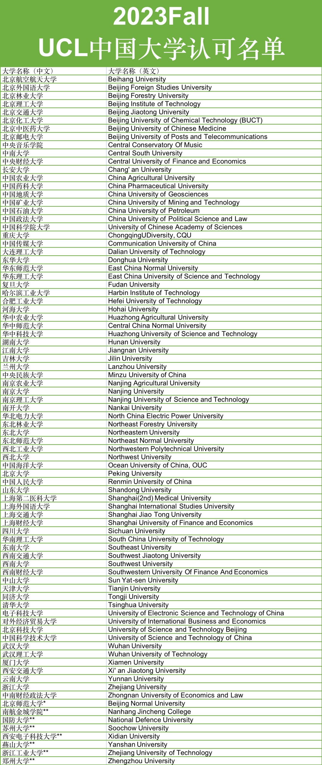 ucl更新中国大学认可list!23fall高质量作品集&申请经验大放送!