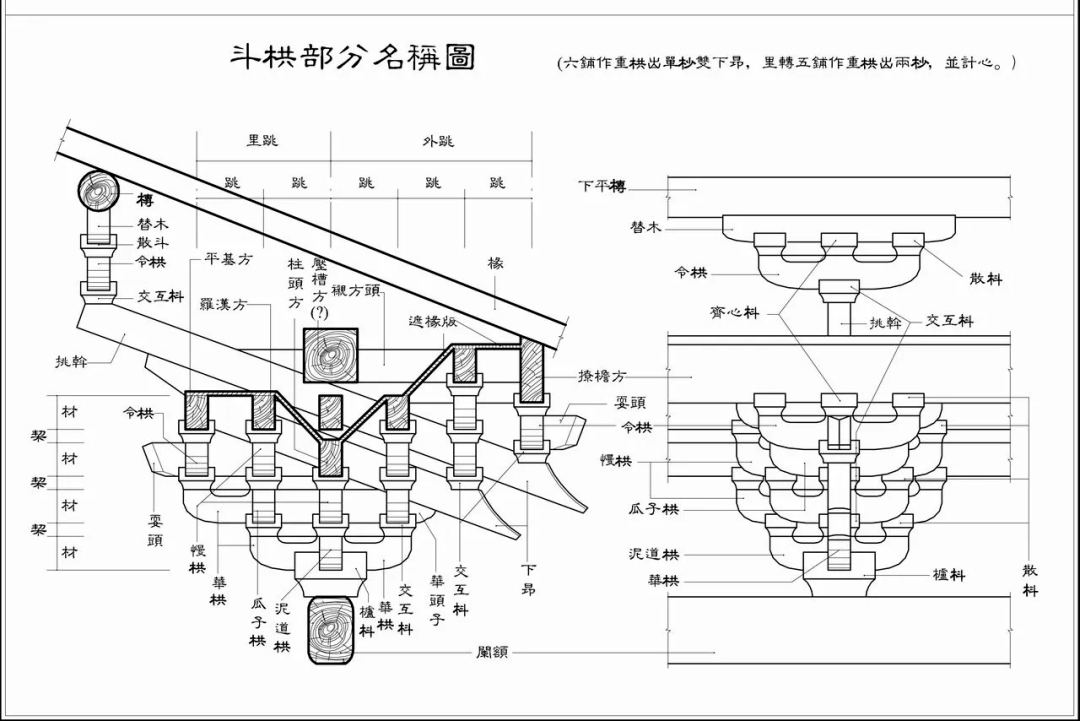 國美建築學院理論考點|【中國古代建築特徵(二)】_進行_生活_庭院