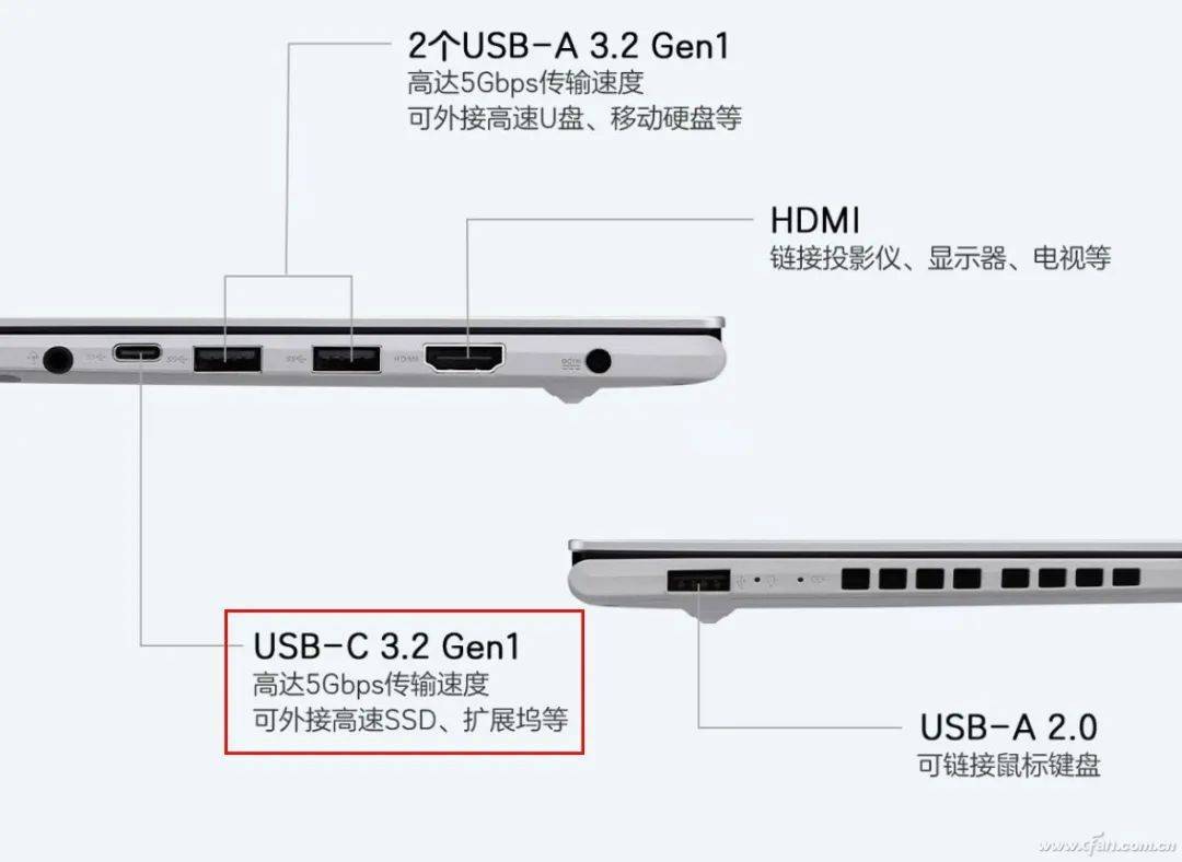 Usb Type C一统江湖 这种接口原来也有优良中差 充电 雷电 支持