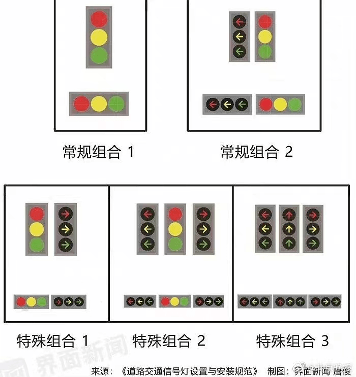 横向红绿灯排列顺序图图片