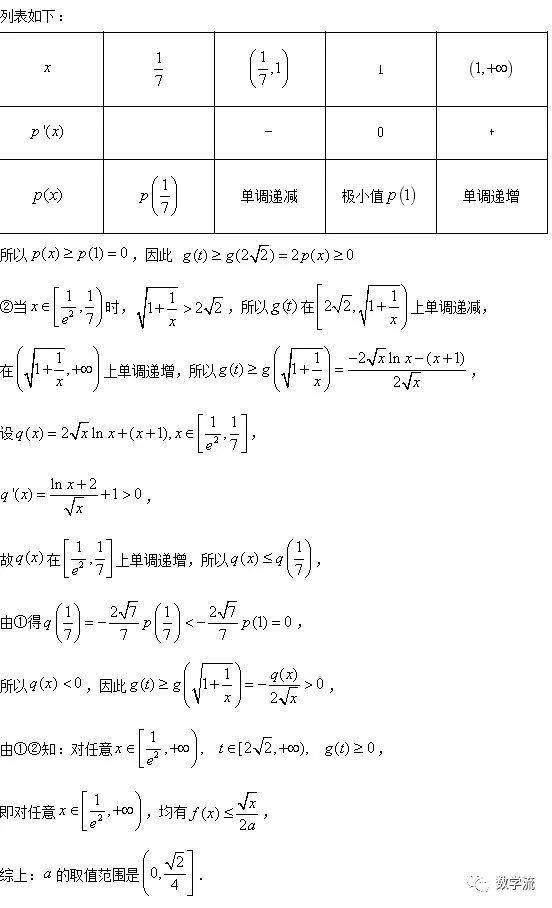 6变形六:孤立lnx(对数单身狗)极值点偏移问题:多方法解析2022年高考