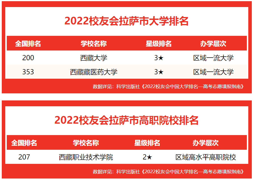 2024年西藏省高考分数线_西藏21年高考分数_2021年西藏高考分数线预估