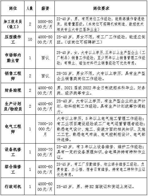 电工证复审记录图片图片