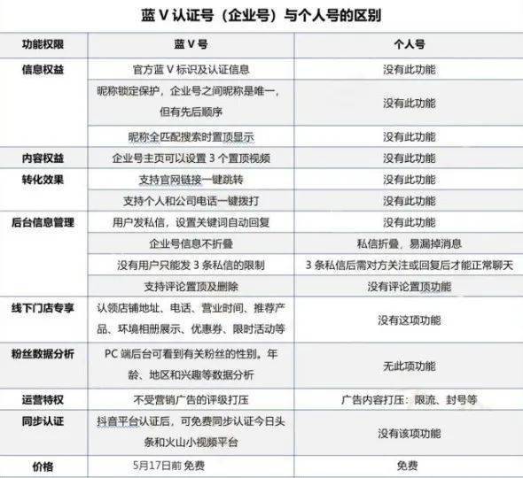包含企业方申请认证头条号需要企业的营业执照吗的词条