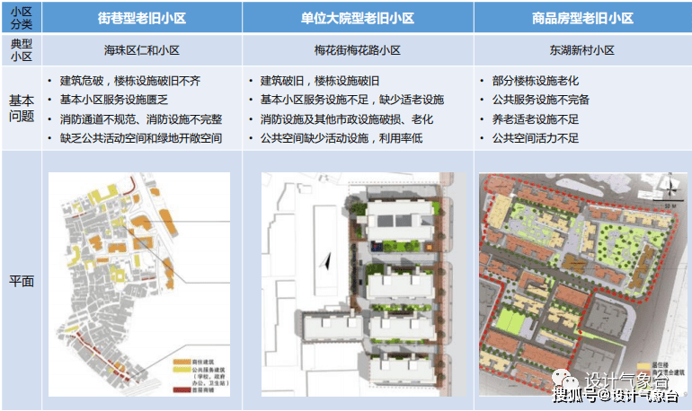 爆改老旧小区:一场设计与需求的博弈!_改造_社区_建筑师事务所