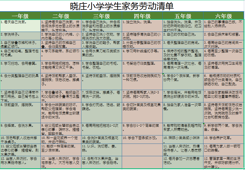 我们制定了1—6年级劳动任务清单,包括体力劳动和脑力劳动,每一个学生
