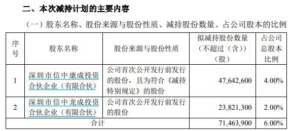 V观财报｜再套现超50亿！康龙化成股东接力减持，公司股价腰斩_企业_康成_中龙