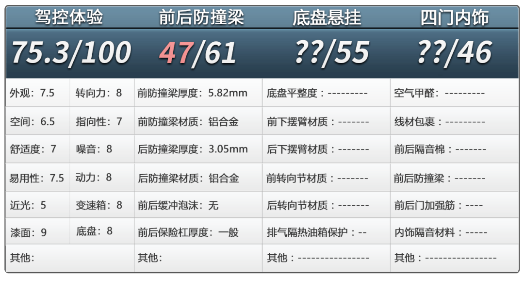 怎么给aj消毒真猛！目前最厚防撞梁，没有之一_https://www.jmylbn.com_新闻资讯_第20张