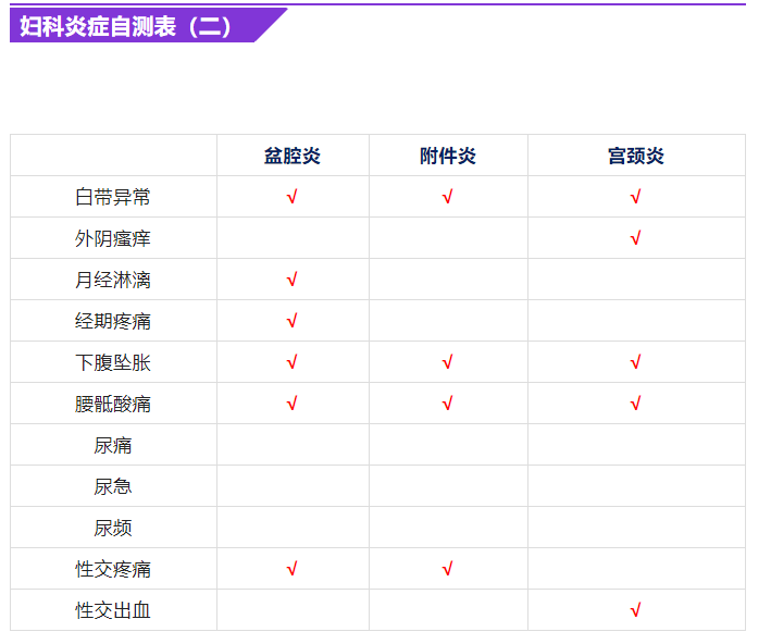 妇科自检查对照表图片图片