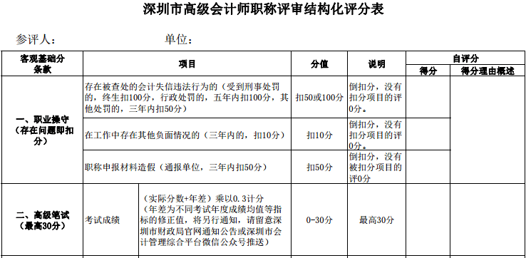 每年省線的要求都是不低於55分,55分——59分的同志有救了!