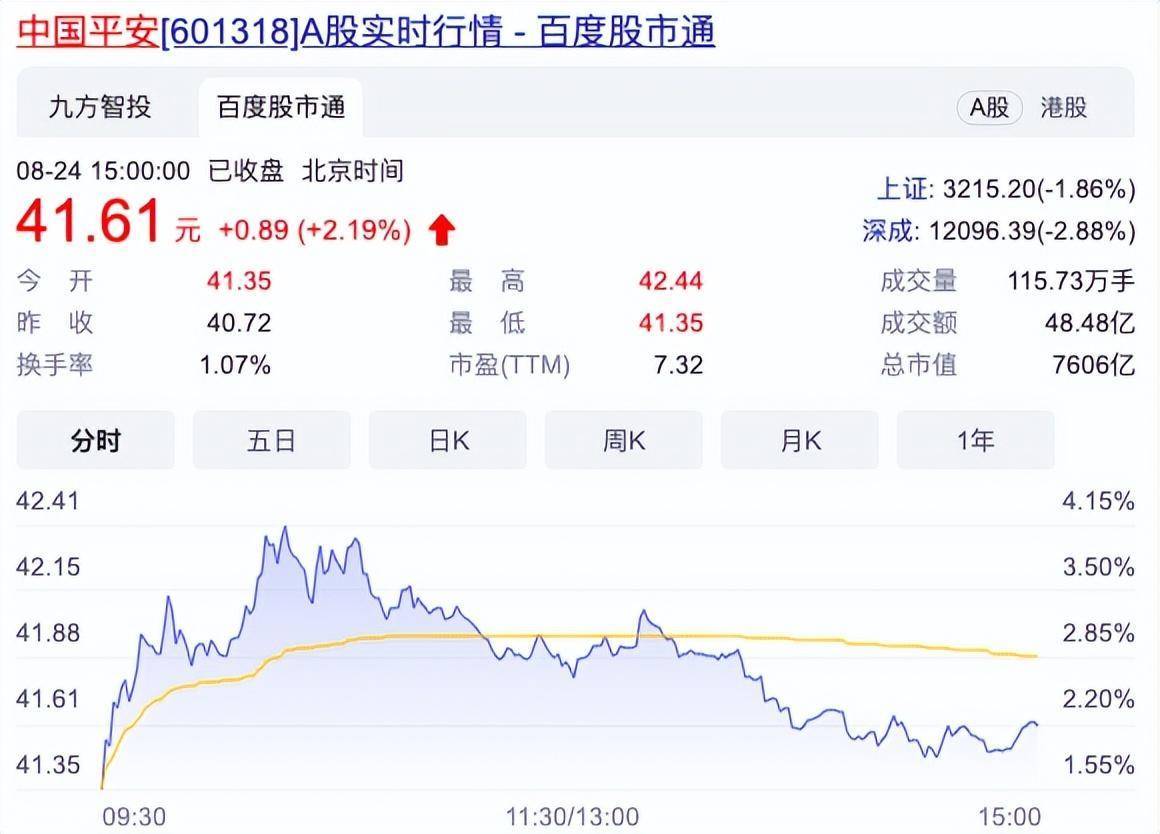 中国平安高管：股价被低估，不动产风险可控_搜狐网