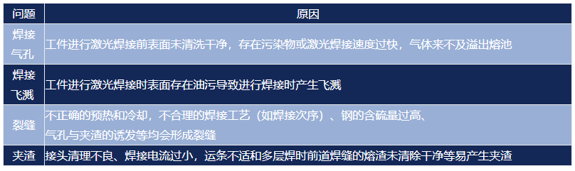 金属激光焊接表面清洁度检测方案|德国析塔SITA表面清洁度检测仪