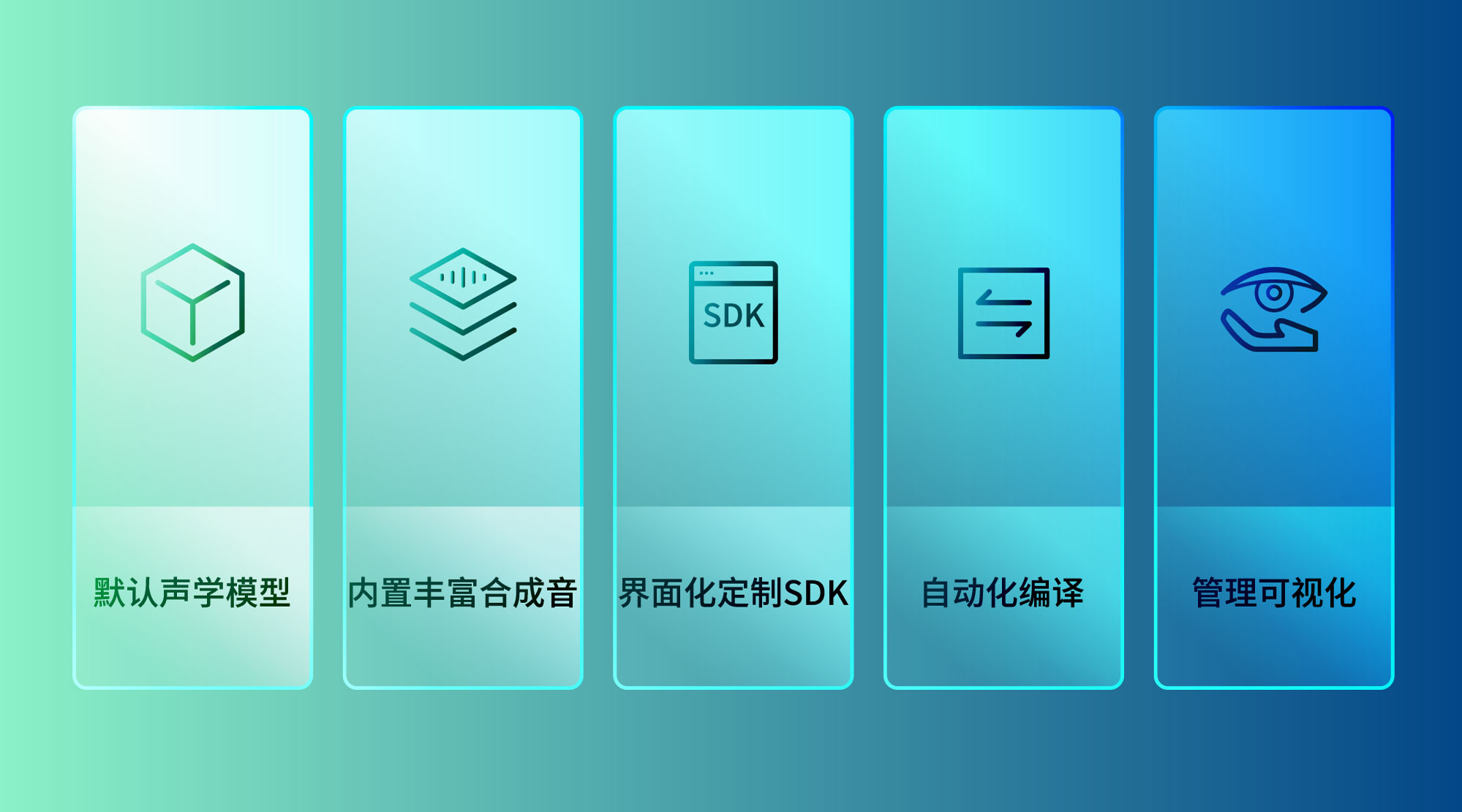 如何有效集成短语音识别SDK以提升应用交互体验？  第1张