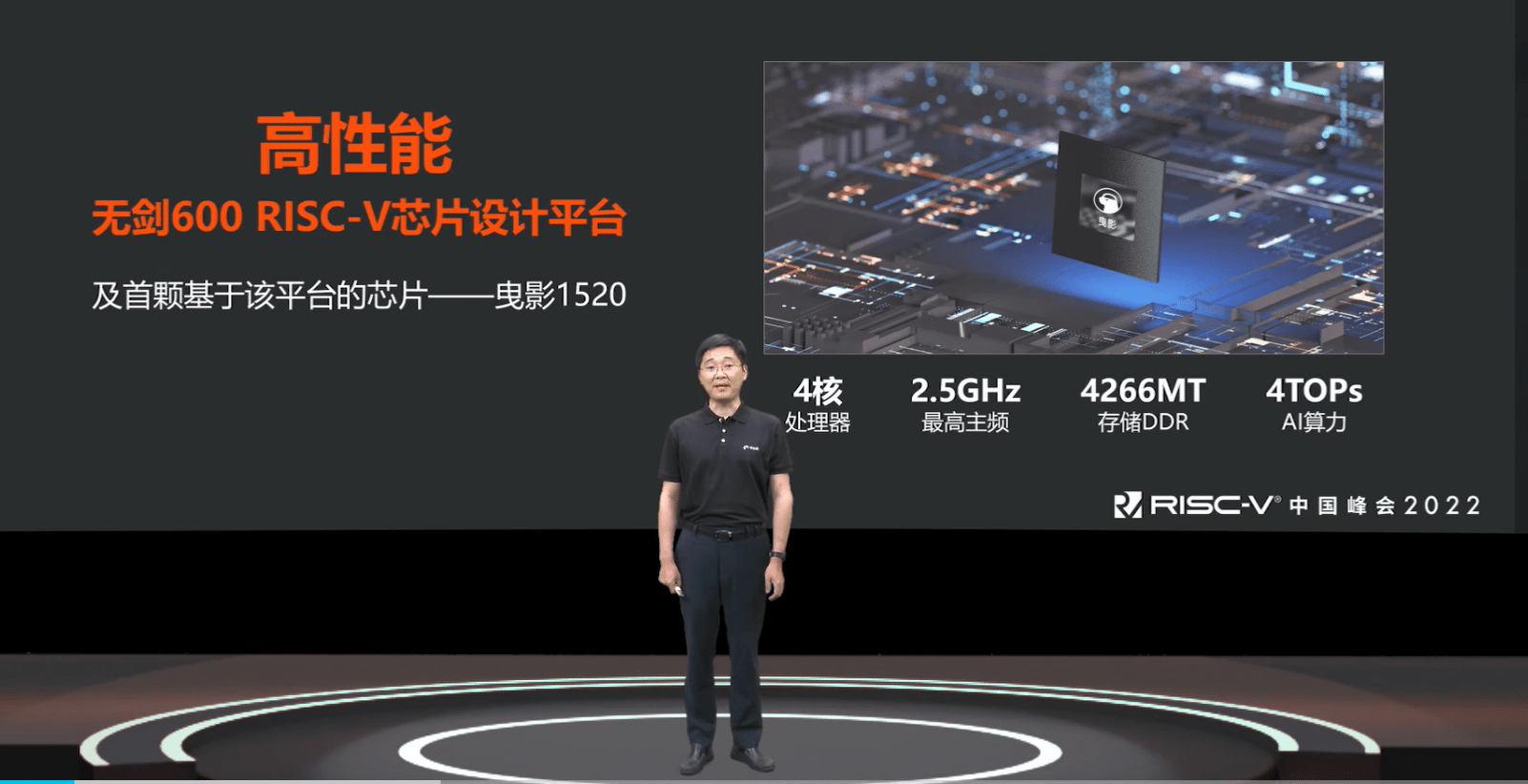 阿里发布芯片平台“无剑600”，RISC-V跨入2GHz高性能应用新时代