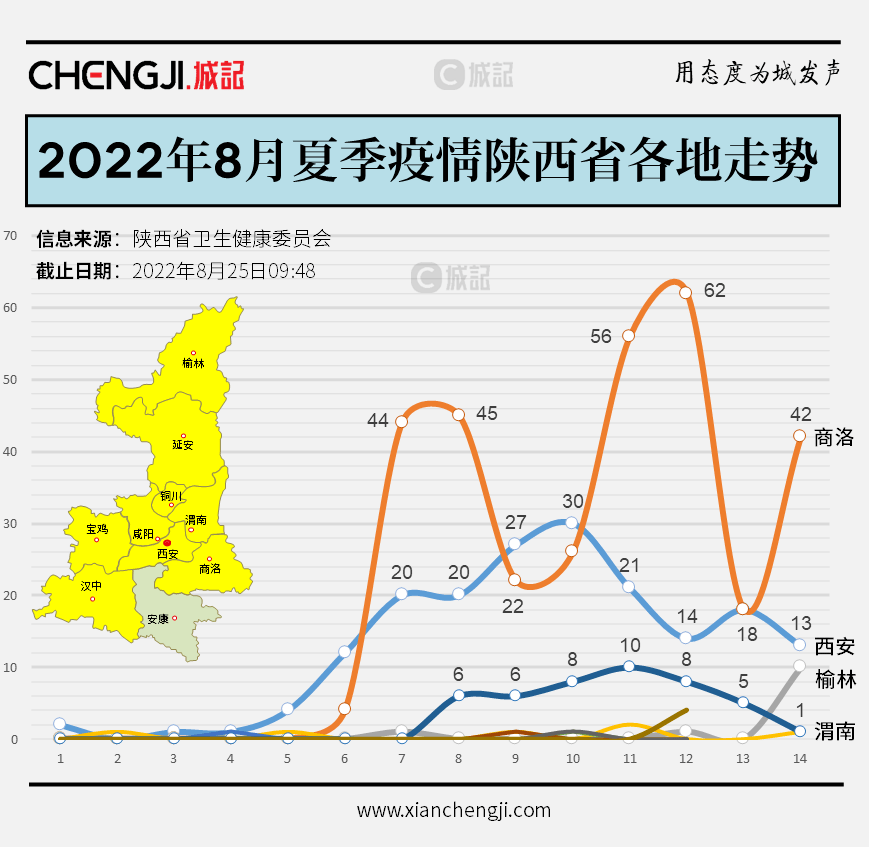 西安疫情最新曲线图图片