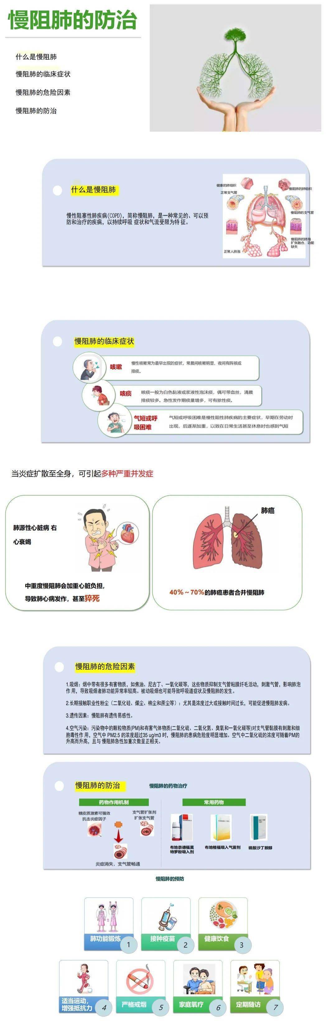 健康教育优秀科普作品展播|刘璐:《慢阻肺的防治》_危重症_医学科
