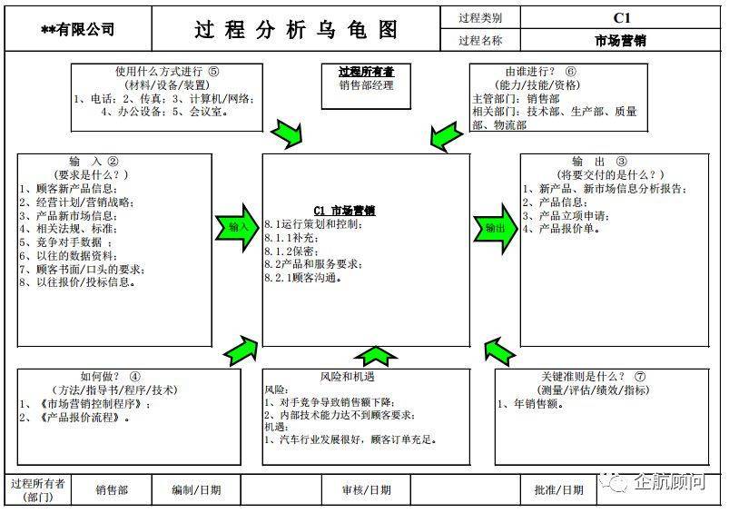 干货| 过程分析——乌龟图的应用_识别_方框_文件