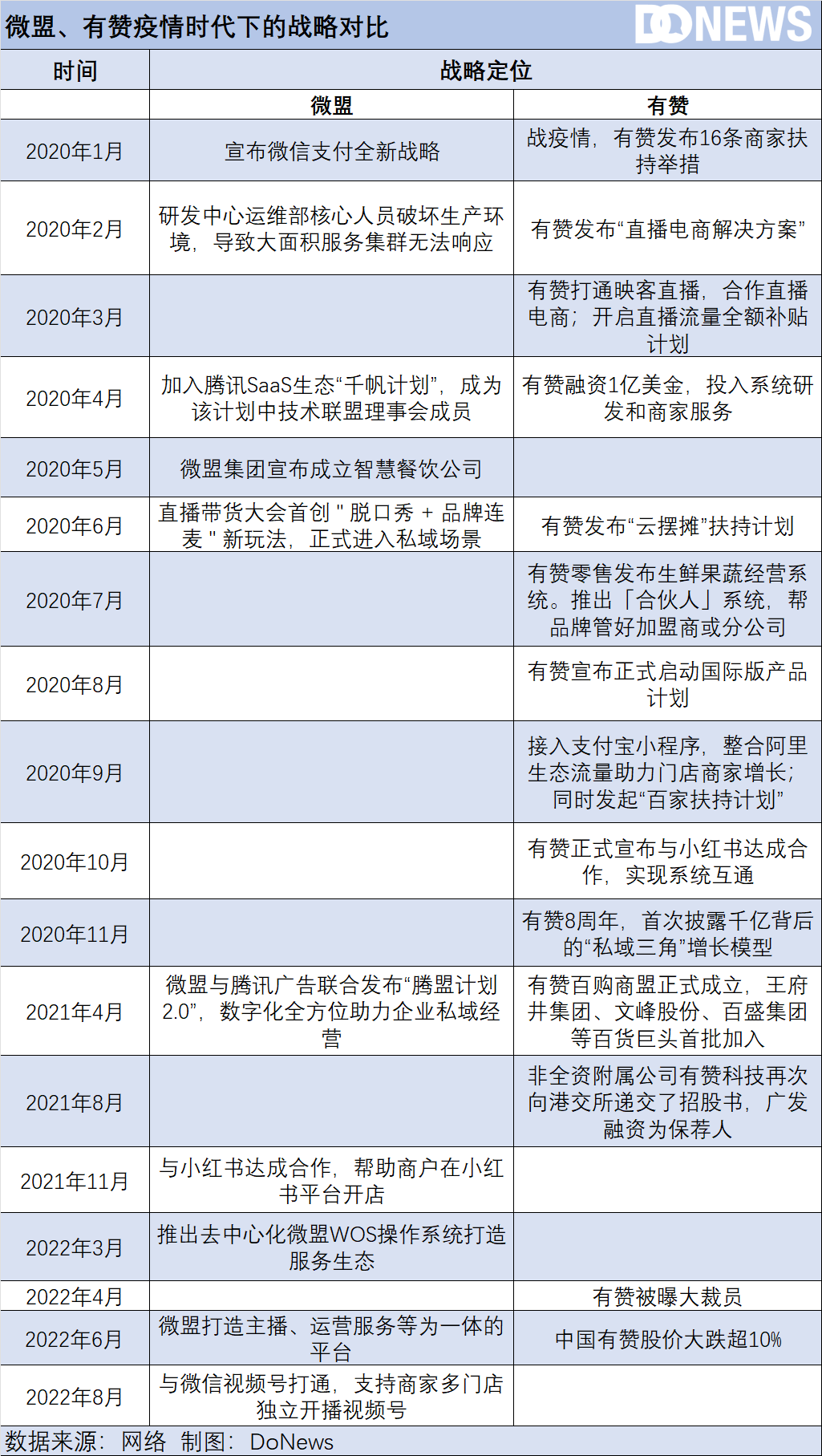 有赞、微盟：一对“难兄难弟”_https://www.jinrisc.com_站长资讯_第1张