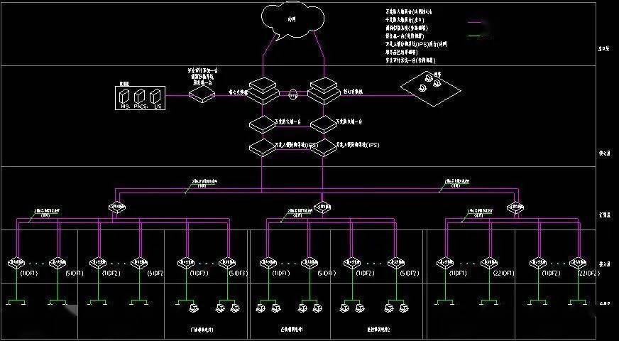 弱电工程常见三种网络架构,cad版本拓扑图_资料_薛哥_智能化