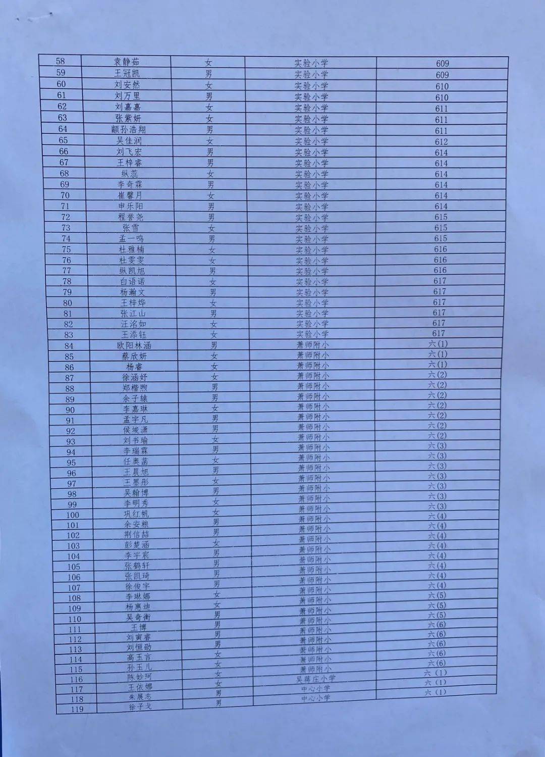 萧县2022年城南,城东初中"小升初"部分录取名单!_大图_图片_统计表