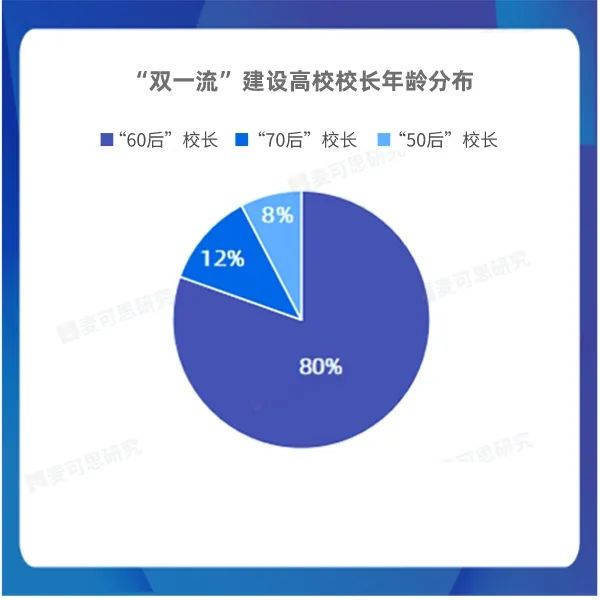147所“雙世界級”副校長大盤點
！超3成是工程院，最年青的反感45歲