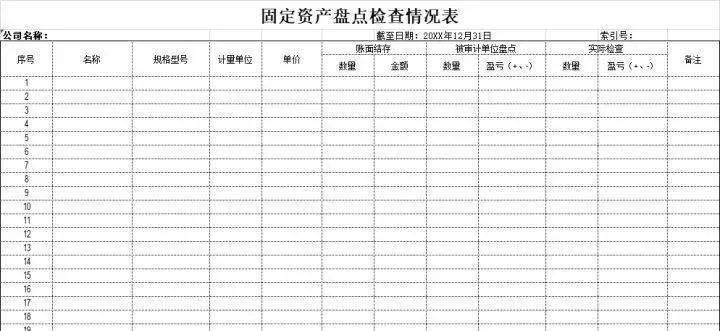 固定資產盤點(含報告格式)_審計_進行_臺賬