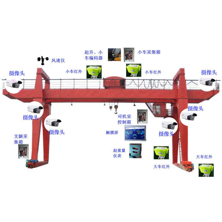 门机监控系统为龙门吊的安全运行提供了保障_起重机_技术_操作