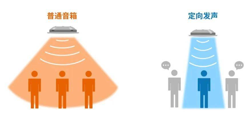 广场舞定向音响已经应用到北京,上海,青岛,南京,合肥,成都等地,截至