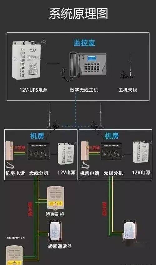  主機和分機通話怎么撥打_主機分機號碼