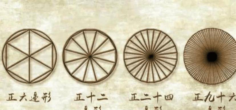 魏晋大数学家,中国数学史上的牛顿,与阿基米德同解一道难题_边形_刘徽