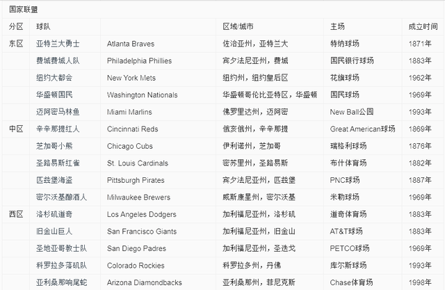 mlb是哪个国家的牌子（一分钟带你了解MLB美职棒大联盟）