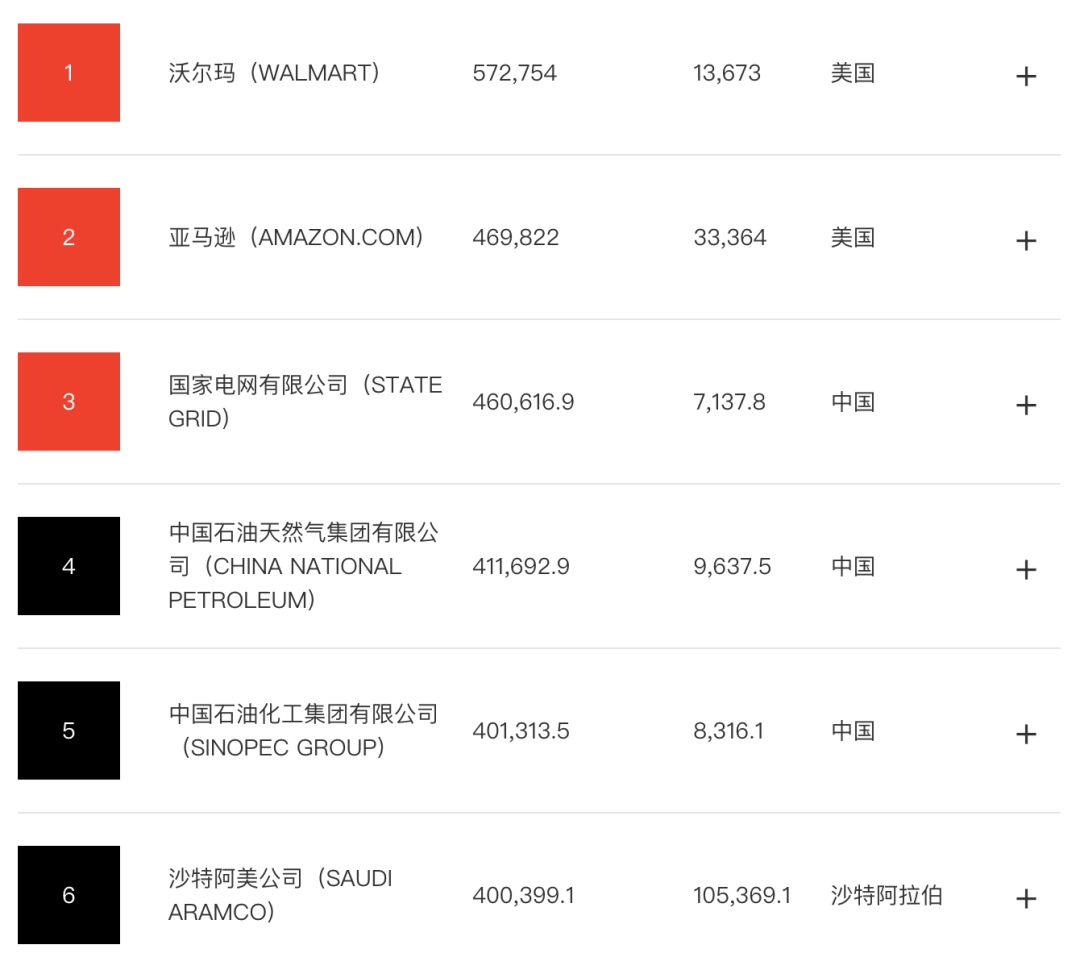 全球高科技公司排名_全球高科技公司排名50_全球十大科技顶尖公司排行榜