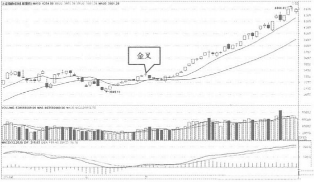 中国股市：股价暴涨前，“均线”百分百出现这样走势，反复验证！（二）（如何从均线上判断股价要暴涨）