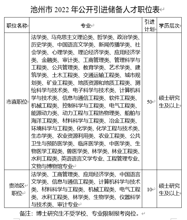 池州找工作：如何在这个城市开启新生活？