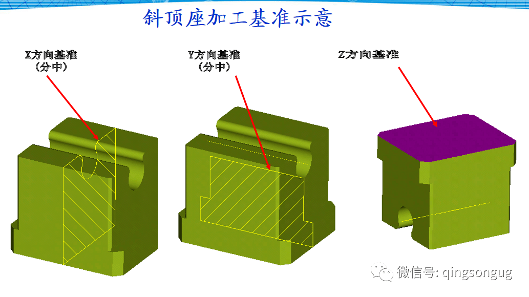 比亚迪塑胶模具加工基准与公差_公众_资料_教程