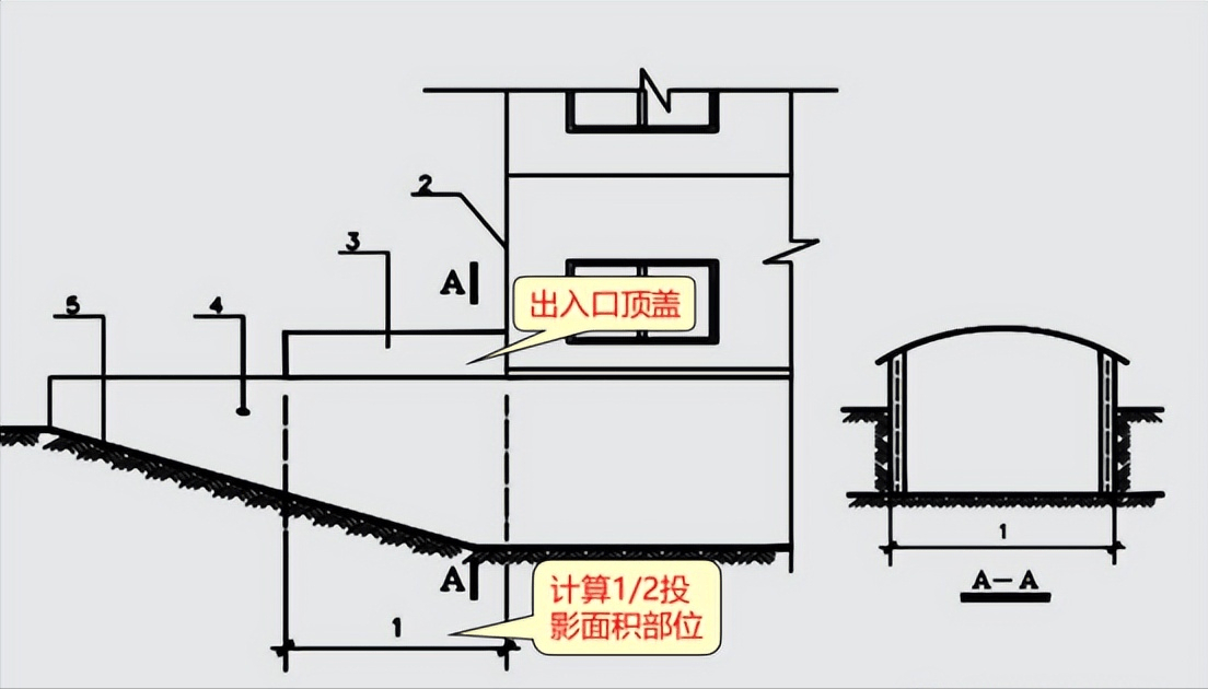 室(车间,商店,车站,车库,仓库等,包括相应的有永久性顶盖的出入口,应