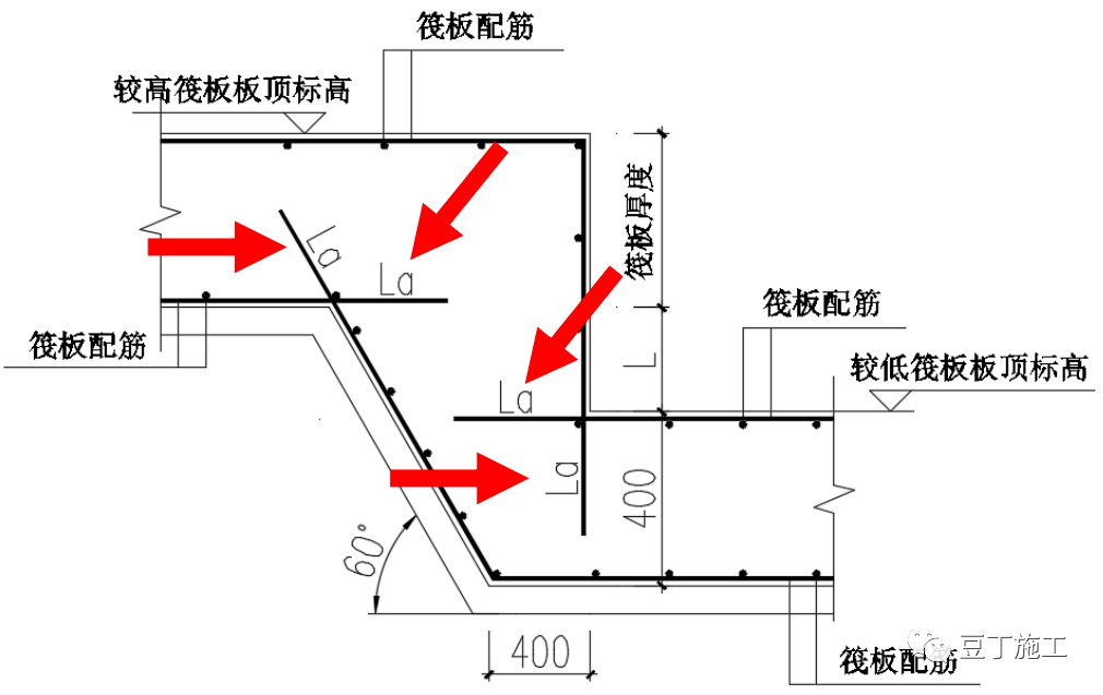 筏板基础配筋锚固图图片